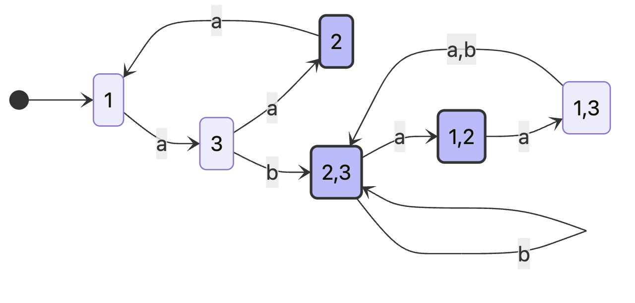 Resulting Constructed DFA