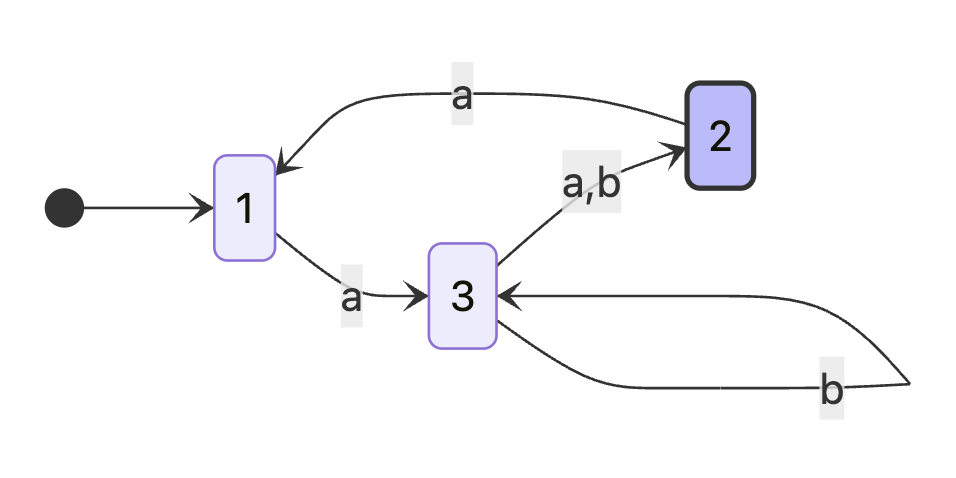 Extra Credit Problem Demo